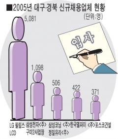 삼성전자(주)구미2사업장 이미지