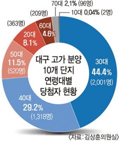 3.3상회 이미지