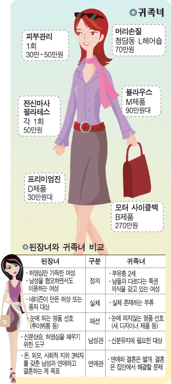 된장녀' 위엔 '귀족녀' 있다