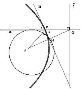 [작은논술/수리·과학] 에너지를 모으는 곡선, 포물선