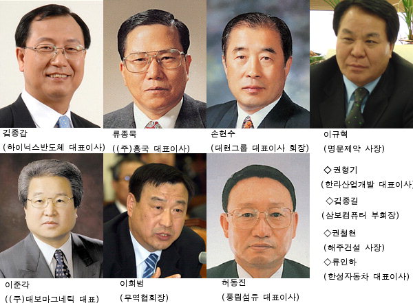 [재경파워인맥 .4] 안동출신 경제인