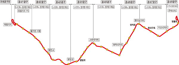 대구 도시철도 3호선 어떻게 건설되나