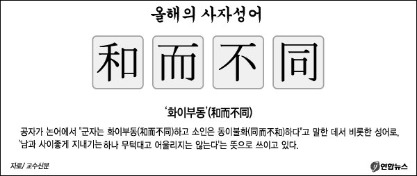 교수들이 뽑은 새해 희망 사자성어