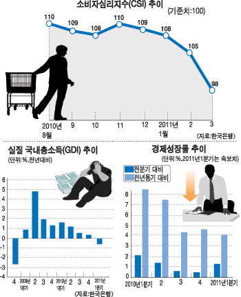 “물가안정-경기활성화 적절한 함수관계 찾기 급선무”
