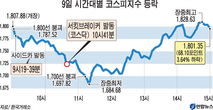 패닉이냐, 진정이냐…투자자들 오늘도 ‘조마’