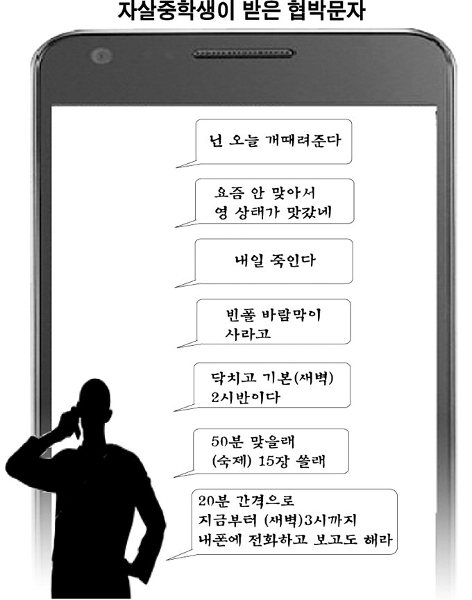“안 맞아서 상태가 맛 갔네” “내일 죽인다”