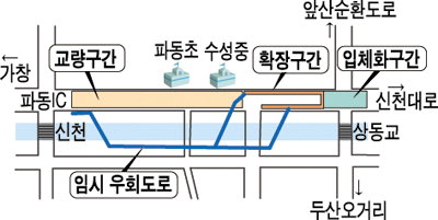 2단계 신천좌안路 이달말 착공