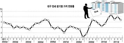 ■ 올 전세시장은