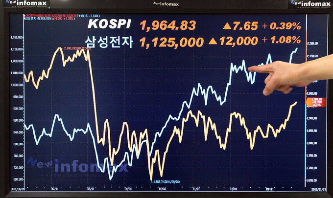 [증시 톺아보기] 최대실적  삼성전자 사상 최고가 경신