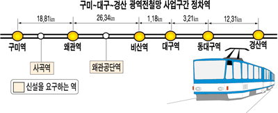 사곡·왜관공단 “두곳 역 신설해달라”