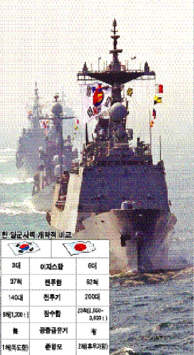 일본 섬 탈환·실탄훈련 실시…한일전쟁 배제 못해