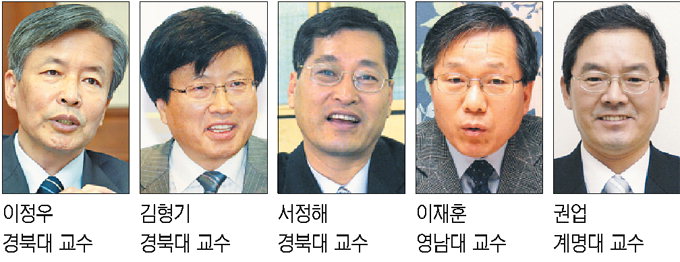 지역 경제·경영학부 교수들의 경제계 활동은