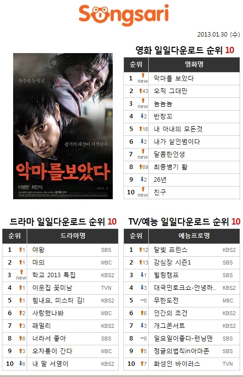영화 ‘광해’ 31일부터 다운로드 가능