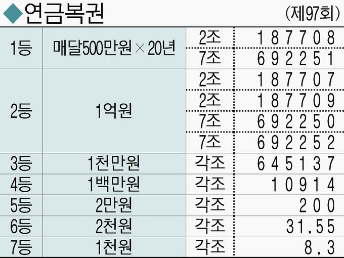 20130509
