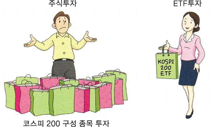 [ETF 바로알기 .3] ETF 상품종류