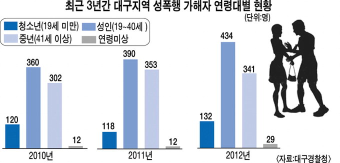 여성 유혹 방법 전수 인터넷 카페 아슬아슬