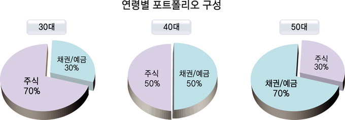 [ETF 바로알기 .7] ETF를 어떻게 이용할까