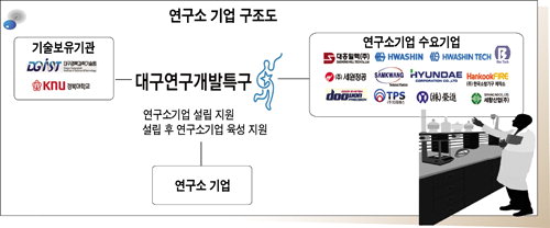 기술과 경영이 만나 ‘경제 시너지’ 극대화