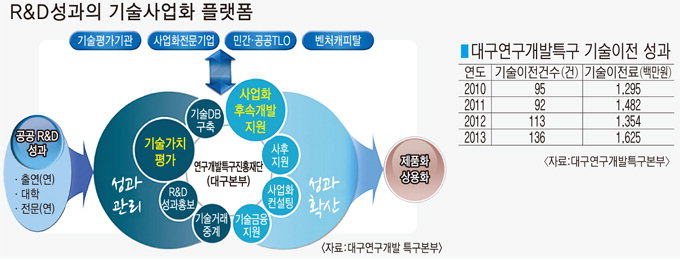 대학·연구기관 보유 특허 풀어 中企 돕는다 - 뉴스 썸네일 이미지