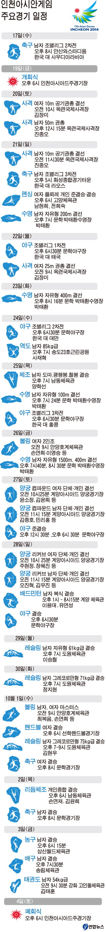 인천아시안게임 주요경기 일정
