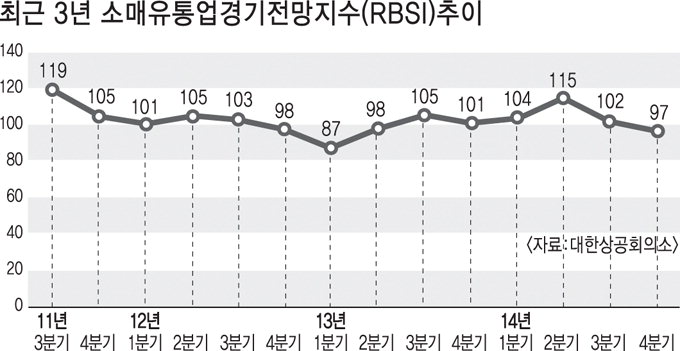 홈쇼핑·인터넷쇼핑 ‘맑음’ 백화점·대형마트는 ‘흐림’