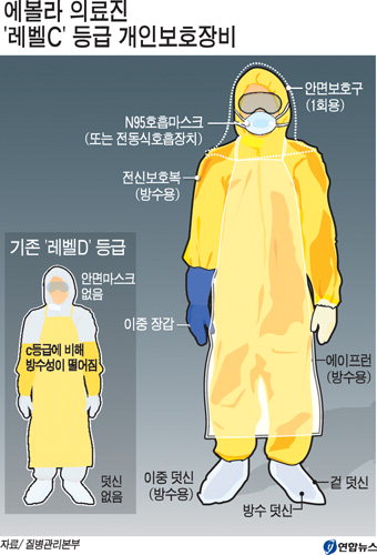 국내 에볼라 의료진에 美 수준 보호장비 지급