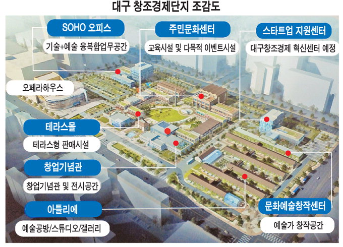 [기업하기 좋은 도시, 대구 .6]  삼성이 밀고 대구가 당기고