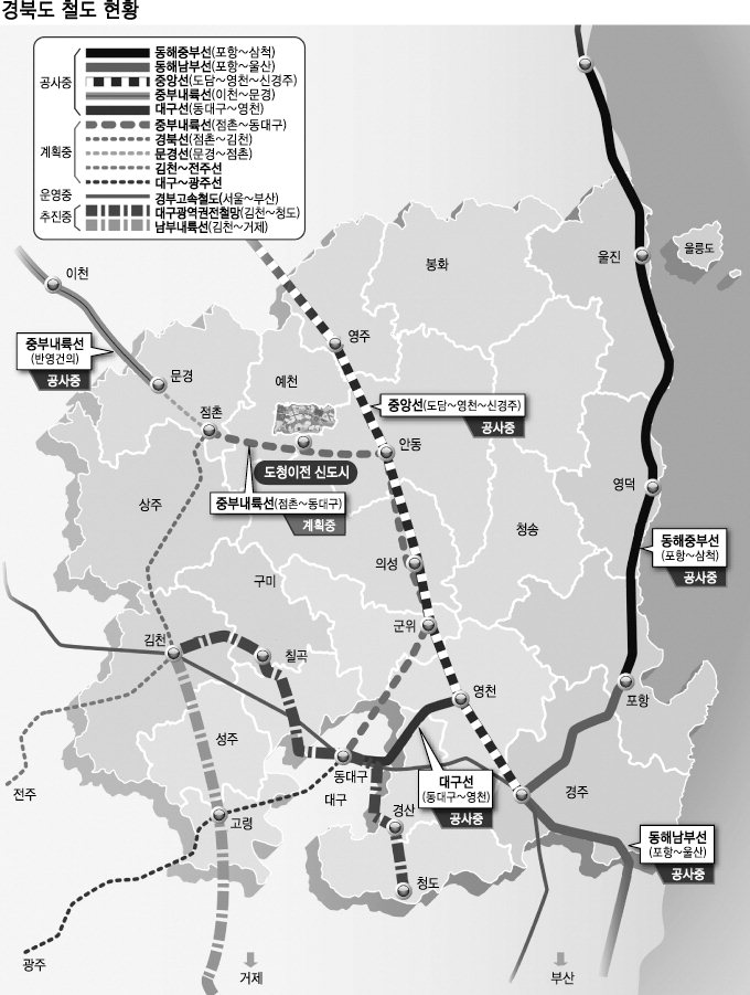 [田자형 국토개발]  녹색 철도망과 푸른 하늘길