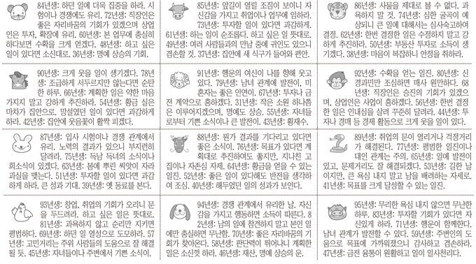 [12운성으로 본 오늘의 운세] 3일 己卯日 (토끼날) (오늘의 띠별 운세) (생년월일)