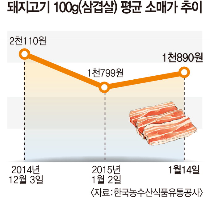 돼지고기 값 ‘구제역 쇼크’는 없다