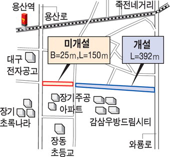 7년간 닦은 도로가 겨우 392m