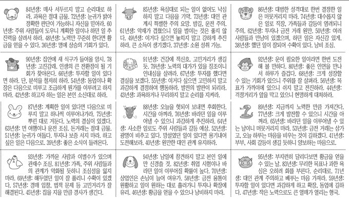 [12운성으로 본 오늘의 운세] 31일 丁未日(양날) (오늘의 띠별 운세) (생년월일운세)