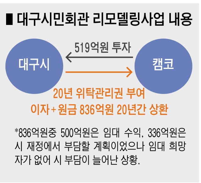 20150202