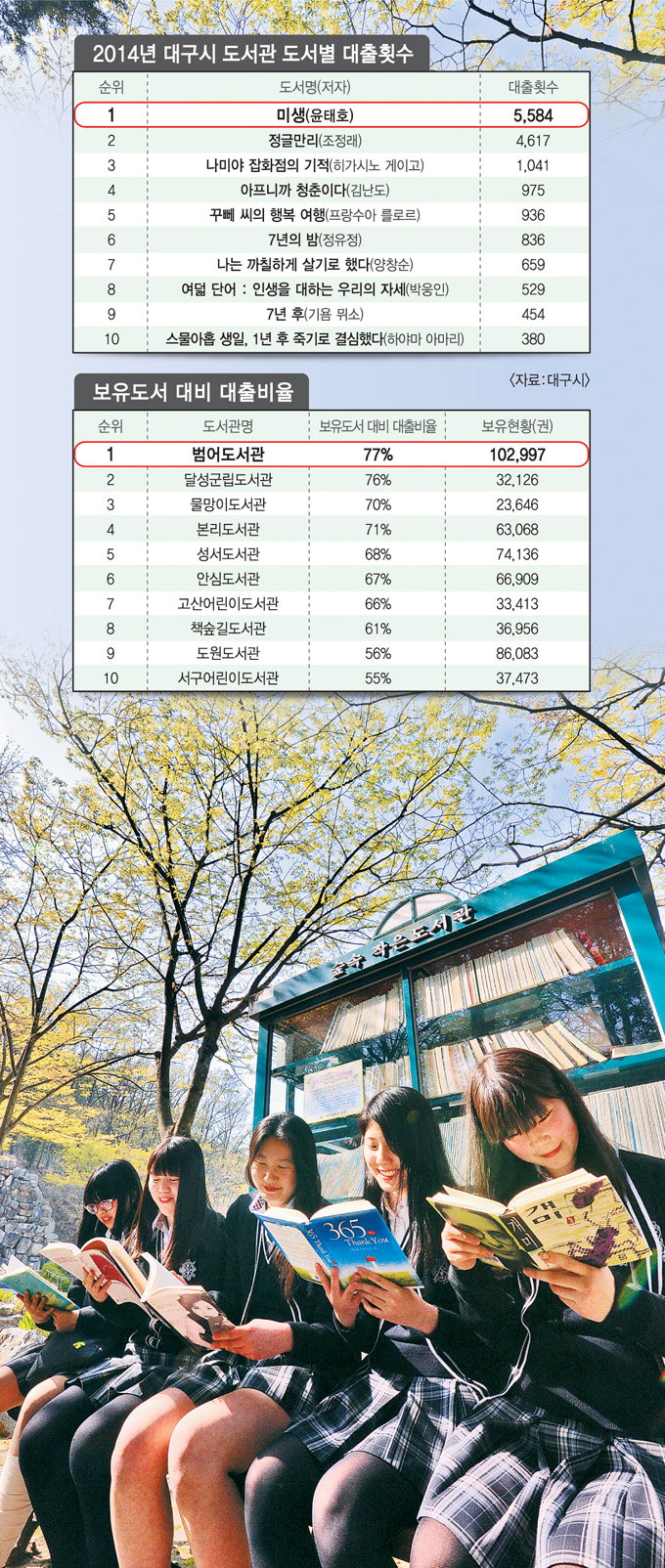 [BIG data 세상] 대구지역의 도서관