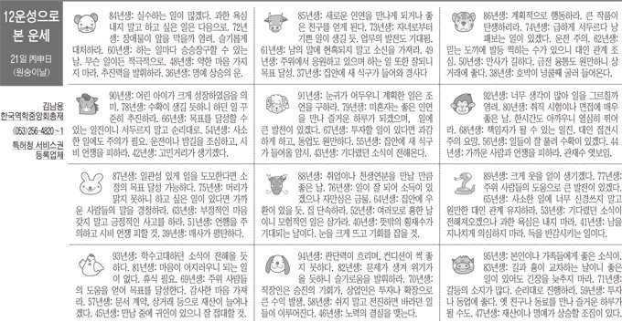 [12운성으로 본 오늘의 운세] 21일 丙申日 (원숭이날) (오늘의 띠별 운세) (생년월일 운세)