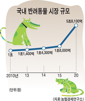 경북에 반려동물의 유토피아 만든다