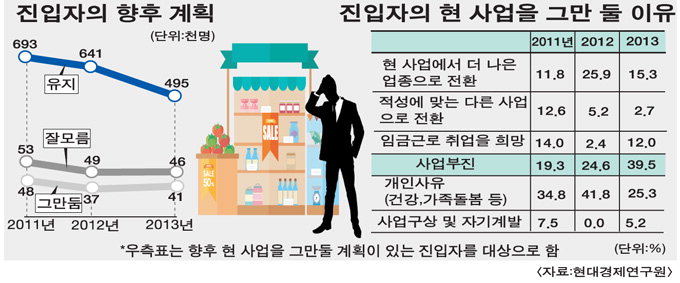 “부부가 함께 하루 17시간 넘도록 일해도 먹고살기 빠듯”