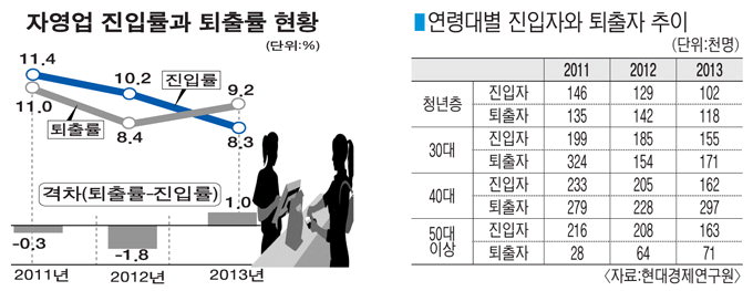 “부부가 함께 하루 17시간 넘도록 일해도 먹고살기 빠듯”