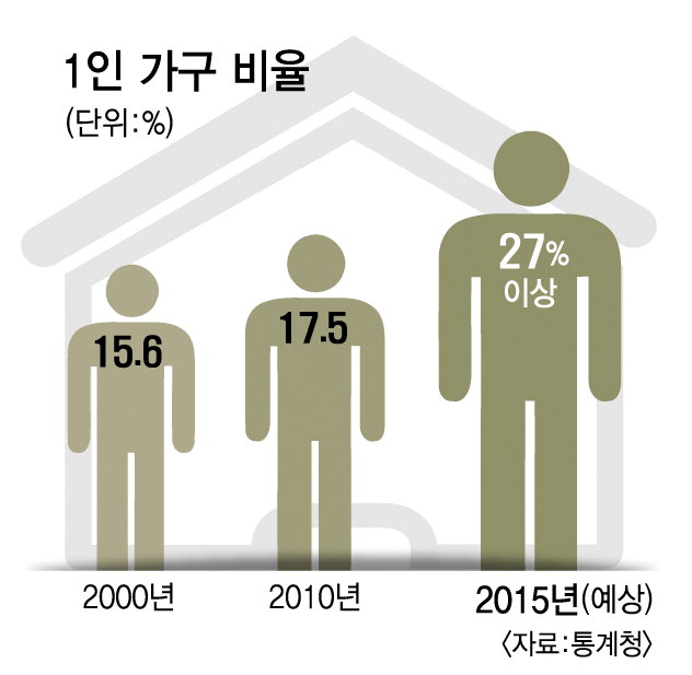 나는 왜 혼자가 편할까?