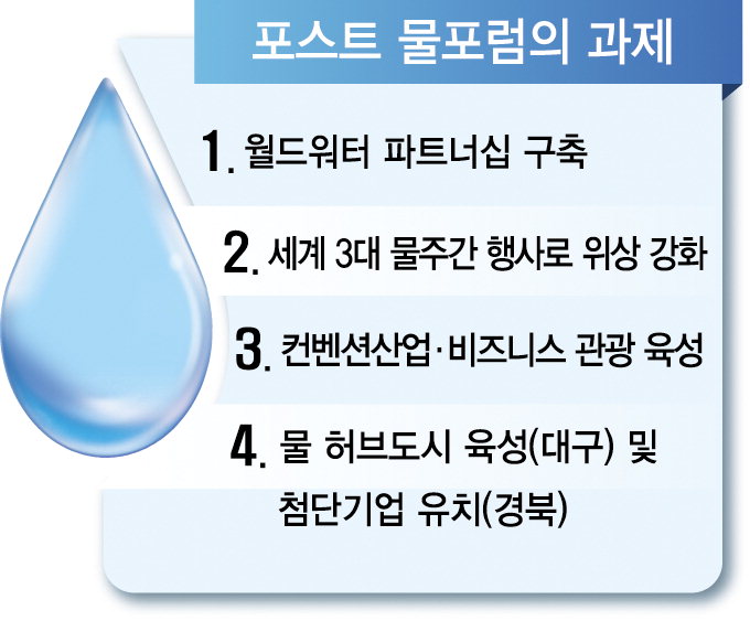 대구·경북 “이제는 세계의 水都로!”