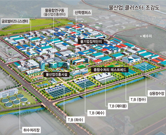 [포스트 물포럼 .2] 대구·경북 물산업 전략