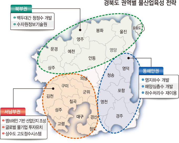 [포스트 물포럼 .2] 대구·경북 물산업 전략
