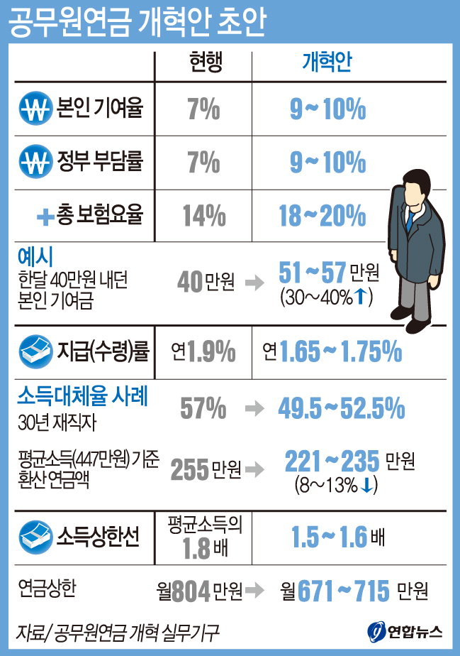 여론·시한에 쫓긴 與·野·勞 의견접근…최종안 도출엔 난항 예고