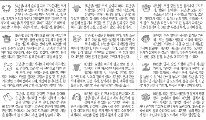 [12운성으로 본 오늘의 운세] 2일 戊寅日(범날) (오늘의 띠별 운세) (생년월일운세)