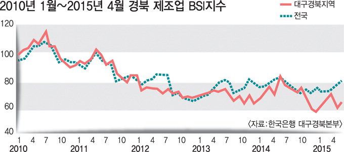 스마트 팩토리 400개 추진 “제조업 진화시켜 제2의 르네상스”
