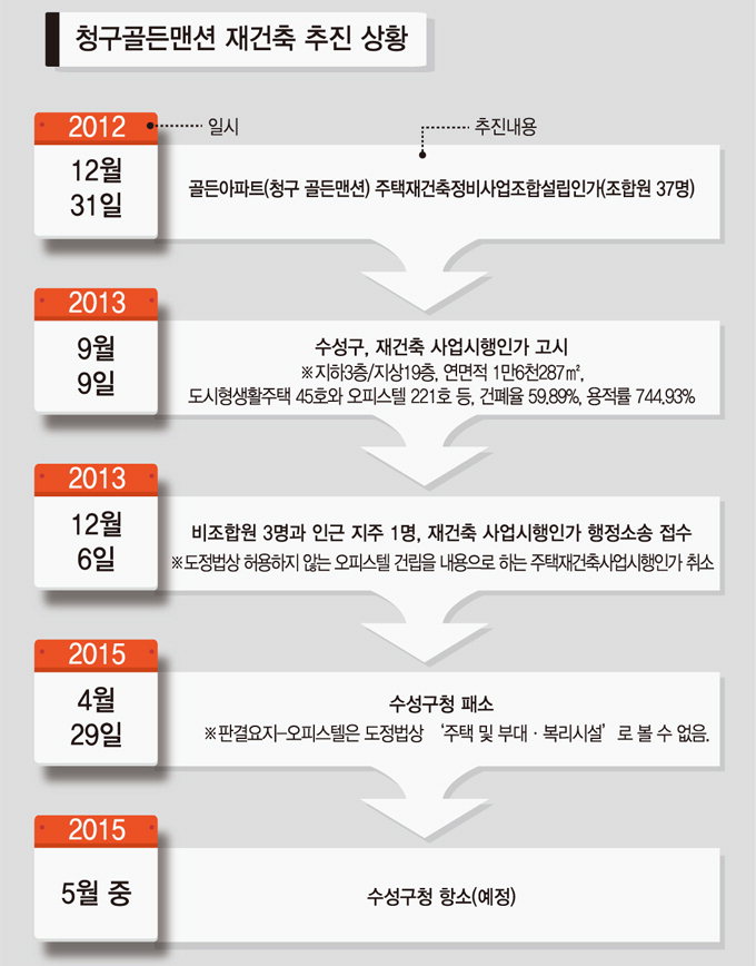 20150512