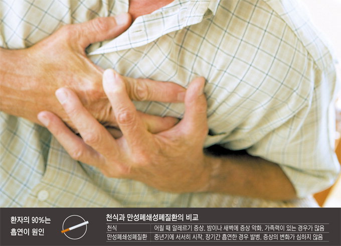 [영남대병원 권역센터와 함께하는 호흡기질환] (1) 만성폐쇄성폐질환