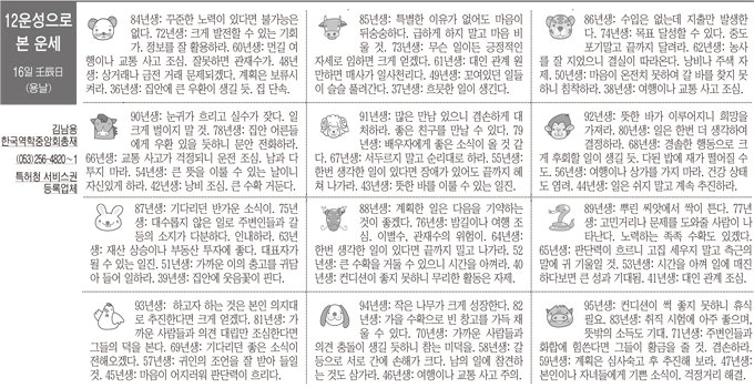 [12운성으로 본 오늘의 운세] 16일 壬辰日 (용날) (오늘의 띠별 운세) (생년월일 운세)