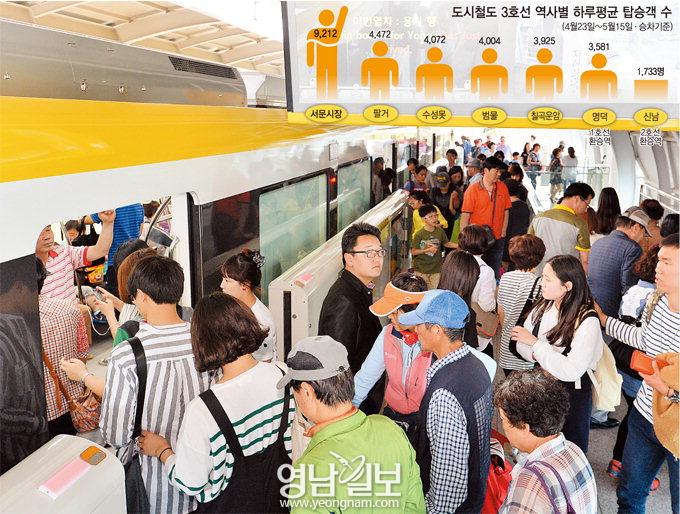 승강장의 절반이 에스컬레이터·계단…승객들 밀고 밀리고 ‘아찔’