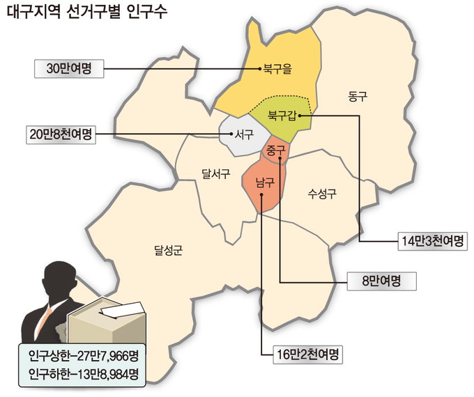 “대구경북 27석을 지켜라”